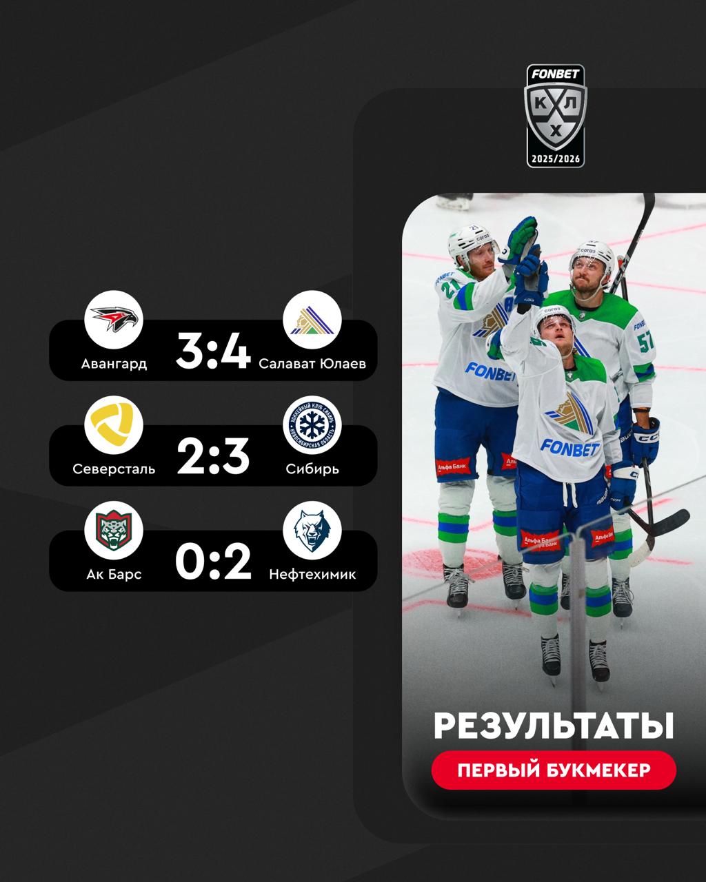 В FONBET Чемпионате КХЛ было только три матча но зато какие Салават выиграл четвертую игру в 2026 м Селезнев принес победу Нефтехимику а Сибирь отыгралась с 0 2 и забрала два очка