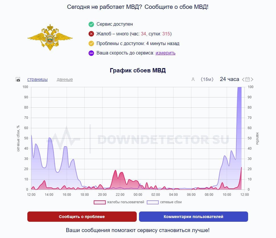 Масштабный сбой работы сайтов МВД произошел по всей России, следует из данных Downdetector       Отправить новость