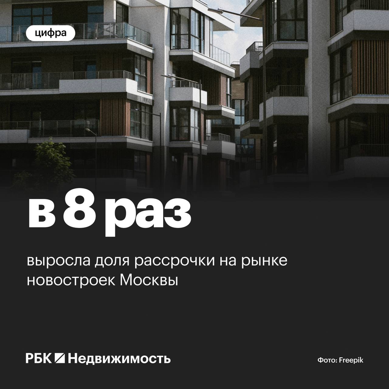 Доля рассрочки на рынке новостроек Москвы выросла в 8 раз — данные «Инком-Недвижимости»   Если в ноябре 2023 года только 5% покупателей новостроек прибегали к такому способу, то в ноябре 2024 года — 40%.    Застройщики теперь предлагают рассрочку до 2030 года, тогда как раньше сроки ограничивались несколькими месяцами.   Доля сделок ипотеки на первичном рынке Москвы на фоне заградительных ставок упала с 76% до 48%. При этом 95% сделок проходят по семейной ипотеке, а рыночная используется лишь в 5% случаев.  #новостройка   Читать РБК Недвижимость в Telegram