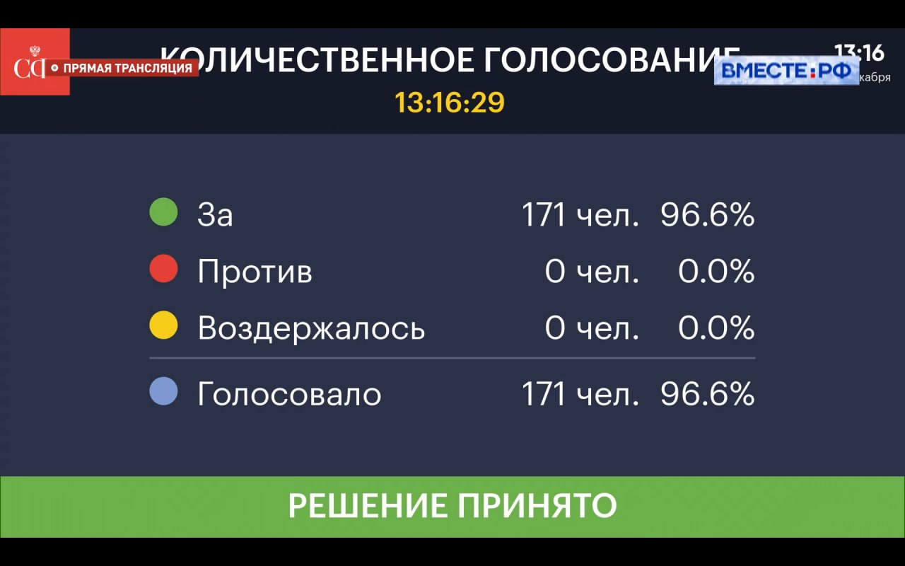 Совет Федерации одобрил закон о расширении перечня заказчиков целевого обучения для стратегических отраслей Соавтором законодательной инициативы выступил первый заместитель Председателя СФ Владимир Якушев Документ существенно расширяет возможности предприятий реального сектора экономики для подготовки кадров через систему целевого обучения Теперь заключать договоры со студентами на обучение в рамках установленной государственной квоты смогут новые категории организаций работодателей Новый перечень организаций заказчиков Право на участие в целевой подготовке специалистов получили пять категорий работодателей  Сельскохозяйственные товаропроизводители включая фермерские хозяйства и кооперативы  Перерабатывающие предприятия агропромышленного комплекса  Участники свободных экономических зон в том числе созданных на территориях Республики Крым и города Севастополя Донецкой Народной Республики Луганской Народной Республики Запорожской и Херсонской областей  Производители лекарственных средств  Стратегические предприятия и организации Особые условия для аграрного сектора Закон вводит целевую поддержку сельских территорий через образование  Приоритетный приём на целевые места получают выпускники сельских школ и агроклассов  Условием является обязательство выпускника вернуться для работы в сёла и малые города своего региона  Цель подготовить кадры для АПК и закрепить молодёжь на селе что обеспечит продовольственную безопасность и развитие сельских территорий Уверена что федеральный закон позволит выпускникам школ получить необходимую профессиональную бесплатную подготовку с гарантией первого рабочего места В экономику придут молодые квалифицированные специалисты что необходимо для решения задач успешно социально экономического развития страны отметила заместитель председателя Комитета СФ по науке образованию и культуре Екатерина Алтабаева Совет Федерации в Max Все фото Парламентский фотоархив