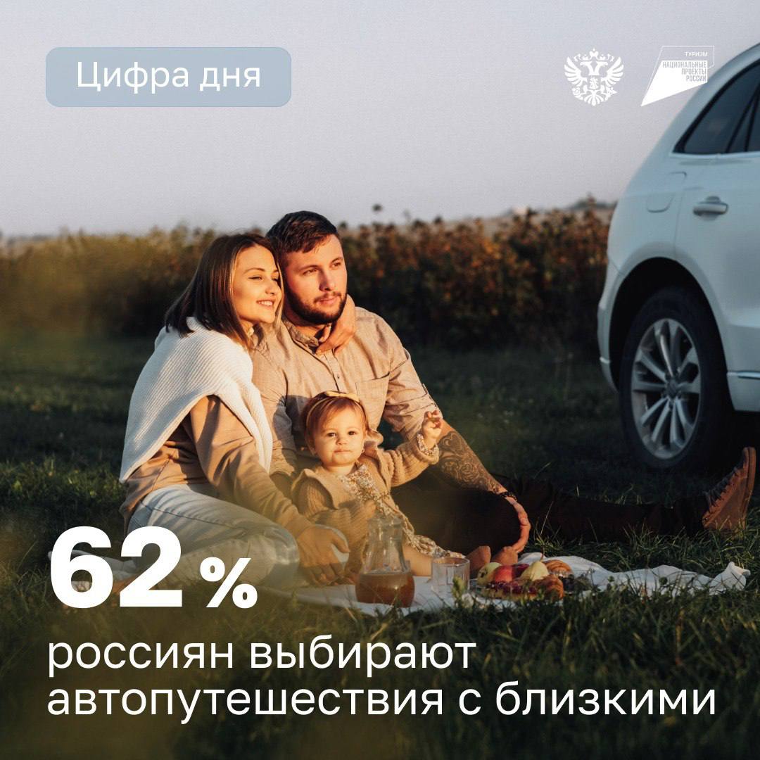 Три составляющие идеального отдыха семья машина и живописная дорога Исследование Автопутешествия по России показало что 62 опрошенных туристов ездят парой 57 планируют маршрут вместе с супругами а 43 берут с собой детей Совместной аналитикой поделились АНО Национальные приоритеты Минэкономразвития РФ и НАФИ В числе главных целей поездок отдых на природе 49 и посещение достопримечательностей 48 При этом 58 респондентов ночуют в палатках Молодые люди чаще выбирают активный отдых 47 предпочитают речные сплавы а 27 велопутешествия Отдыхающие выделили факторы которые могут повлиять на их удовлетворенность качество дорог 90 насыщенность маршрута памятными местами 89 доступность АЗС 88 Именно эти параметры формируют комфорт для путешественников и желание посетить конкретное место снова Решиться на приключения помогает и национальный туристический портал Путешествуем рф где собрано 113 готовых программ для поездки на машине Как выглядит портрет автотуриста в 2025 году и какие регионы оставили у опрошенных наиболее запоминающиеся впечатления читайте в полной версии исследования по ссылке МТ Цифрадня