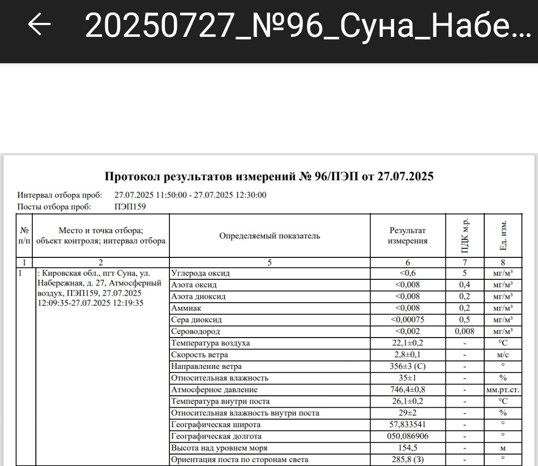 Управление Роспотребнадзора по Кировской области совместно с мобильной экологической лабораторией продолжает контроль качества воздуха в населённых пунктах, расположенных рядом с полигоном ТКО в Сунском районе. По результатам исследований, проведённых в ночное время с 26 на 27 июля и в течение дня 27 июля, превышений загрязняющих веществ в воздухе не зафиксировано. Мы продолжим мониторинг состояния воздуха до полной ликвидации очагов возгорания и тления отходов, чтобы обеспечить здоровье и безопасность жителей региона. #ЭкологияКиров #ЧистыйВоздух #Роспотребнадзор #КировскаяОбласть