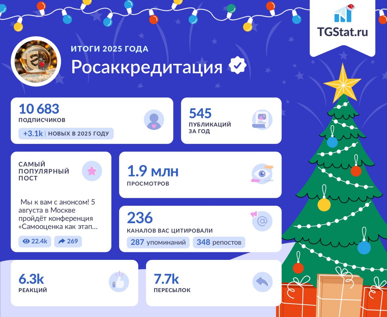 2025 год стал для нас рекордным по росту в соцсетях Наш Telegram канал вырос вдвое по сравнению с прошлым годом преодолел отметку в 10 тыс подписчиков и теперь зарегистрирован в реестре РКН Ещё вы чаще стали делиться нашими постами количество репостов за год взлетело на 175 Другие наши соцсети показывают отличный рост аудитория сообществ во ВКонтакте и Одноклассниках увеличилась на 50 а средние охваты там выросли вдвое Кстати подписывайтесь на наш канал в Max Спасибо что весь этот год были с нами