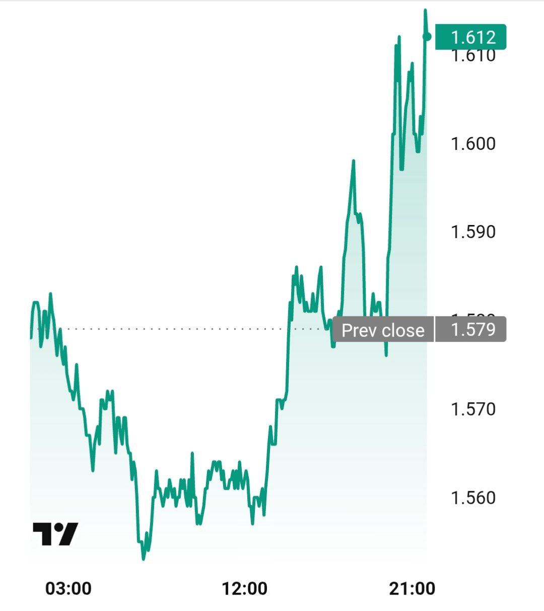 TON запустила децентрализованную сеть для ИИ вычислений Cocoon рассказал Павел Дуров Владельцы видеокарт могут зарабатывать криптовалюту TON в реальном времени подключая свое оборудование к сети Cocoon   t me banksta 81013