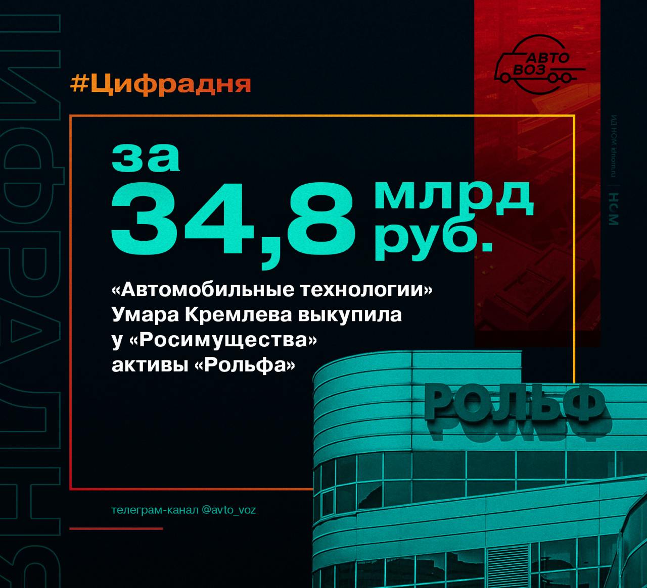 В отчетности группы указано, что сделка закрыта 31 августа.  Компания выкупила у «Росимущества» наследие Сергея Петрова: «Рольф», «Рольф Моторс», «Рольф Эстейт Санкт-Петербург» и «Рольф Тех».  В конце 2023 «Рольф» был передан во временное управление «Роимуществу».  В феврале по иску Генпрокуратуры активы дилера передали государству в рамках дела против основателя компании Сергея Петрова.  2 сентября пресс–служба «Рольфа» объявила, что владельцем компании стал Умар Кремлев.