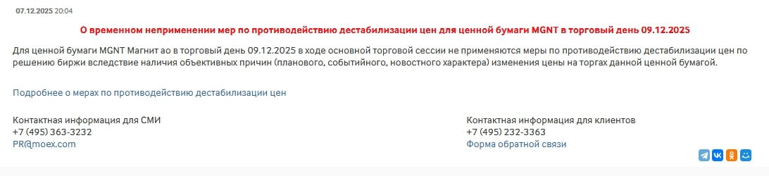 Акции Магнита подскочили на 7 возможно из за сообщения Мосбиржи Акции Магнита подскочили на 6 81 и на пике достигли 3105 за бумагу Выше отметки 3000 за бумагу акции ретейлера торгуются впервые с 20 октября 2025 года Поводом для роста котировок Магнита могло стать сообщение Мосбиржи о временном неприменении мер по противодействию дестабилизации цен для ценной бумаги MGNT в торговый день 9 декабря 2025 года К настоящему моменту сообщение удалено сейчас вместо него открывается страница с разделом новостей Мосбиржи РБК Инвестиции направили запрос в пресс службу Мосбиржи Важных корпоративных событий к которым можно было бы привязать данное сообщение Мосбиржи не появлялось Ранее подобные сообщения не выходили по акциям этой компании Причина решения биржи неизвестна Более того Мосбиржа уже удалила из ленты эту новость пишет руководитель направления аналитики Альфа Инвестиций Василий Карпунин По мнению эксперта рост акций вероятно в том числе был спекулятивным после распространения этого сообщения по соцсетям и СМИ то есть на импульсе роста присоединялись краткосрочные трейдеры рассчитывая на позитивное корп событие например и в это же время могли закрываться короткие позиции что лишь усилило подъем Инвесторы решили что выйдет позитивная новость по компании и начали скупать акции Многие вновь вспомнили про квазиказначейский пакет около 29 собственных акций который остается не погашенным Но событие по Магниту может быть и негативным или незначительным равно как его и не может быть вовсе предположил аналитик Цифра брокер Иван Ефанов Подробнее Акции Магнита подскочили на 7 на странном сообщении Мосбиржи Данные TradingView Подписаться на Сам ты инвестор