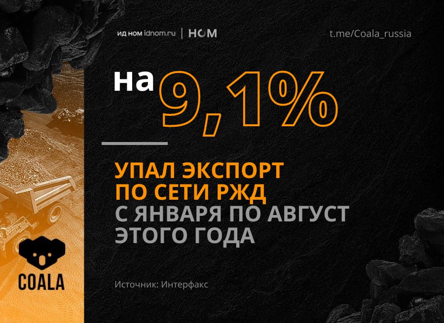 Еще немного грустной статистики по экспорту.  В августе по сети РЖД было отправлено 14,7 млн тонн – на 6,4% меньше, чем год назад. Больше всего угля ушло в Китай – 8 млн тонн, трейдерам в ОАЭ – 3,1 млн тонн, Индию – 1,6 млн тонн, и Турцию – 1,3 млн тонн. Но Корею и Японию пришлось 0,3 млн тонн.  С января по август экспорт оценивается в 120,8 млн тонн – падение на 9,1% год к году. Порты просели на 13,5% до 106,3 млн тонн, а погранпереходы, наоборот, выросли в 1,4 раза до 14,5 млн тонн.