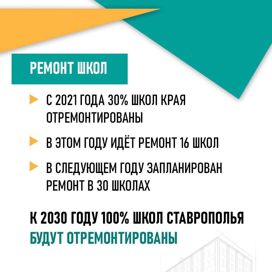 К 2030 году на Ставрополье отремонтируют 100% школ Капитальный ремонт школ и детских садов стал одной из ключевых тем встречи президента Владимира Путина и губернатора Ставропольского края Владимира Владимирова. Работы в регионе проводятся по федеральным программам, инициированным главой государства. Об их результатах — в карточках.