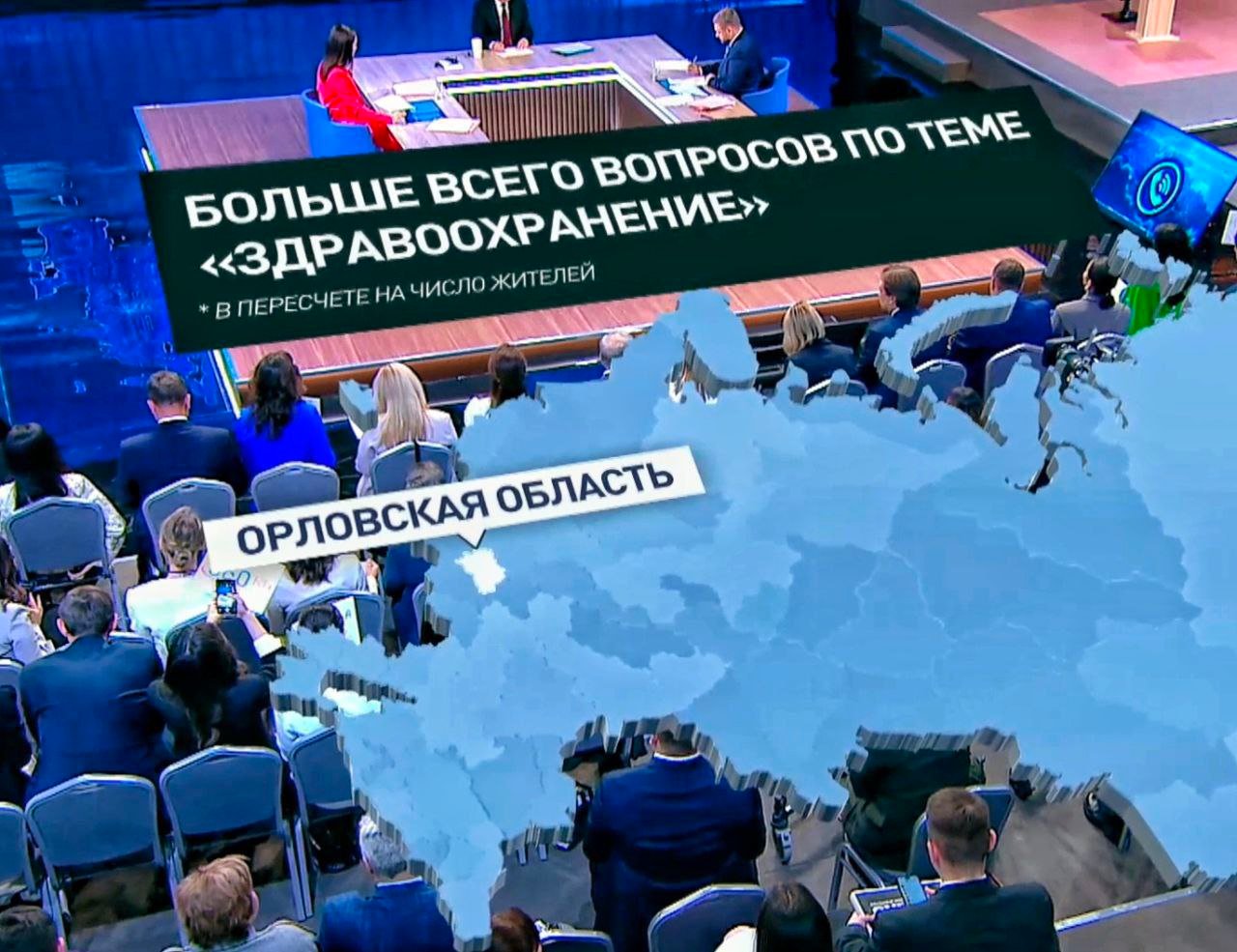 Орловцы задали больше всего вопросов по теме "здравоохранение" в пересчете на число жителей на прямой линии президента России Владимира Путина