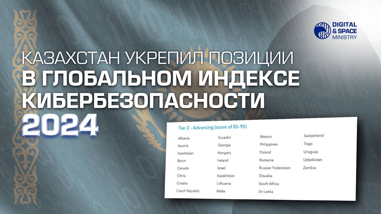 Казахстан укрепил позиции в Глобальном индексе кибербезопасности 2024  12 сентября 2024 года Международный союз электросвязи  ITU  при ООН опубликовал доклад «Глобального индекса кибербезопасности 2024»  GCI . Согласно новой методике, Казахстан занял место во второй группе  Tier 2 – Advancing , набрав 94,04 балла из 100 возможных.