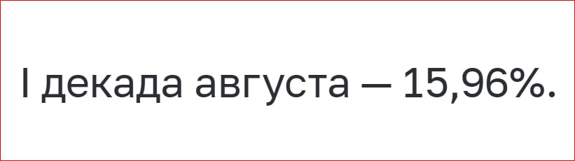 Средняя максимальная процентная ставка по рублевым вкладам в десяти крупнейших банках РФ, привлекающих наибольший объем депозитов, в первой декаде августа 2025 года снизилась по сравнению с предыдущей декадой и составила 15,96% годовых. Об этом говорится в материалах ЦБ РФ.  Согласно данным ЦБ, ставка в третьей декаде июля составляла 16,44%, а во второй декаде июля была на уровне 17,22%.  В число банков, данные которых регулятор использует для мониторинга ставок, входят Сбербанк, ВТБ, Газпромбанк, Альфа-банк, Россельхозбанк, Банк Дом РФ, Московский кредитный банк, Т-банк, ПСБ и Совкомбанк.  #депозиты #вклады #банки     Подписаться