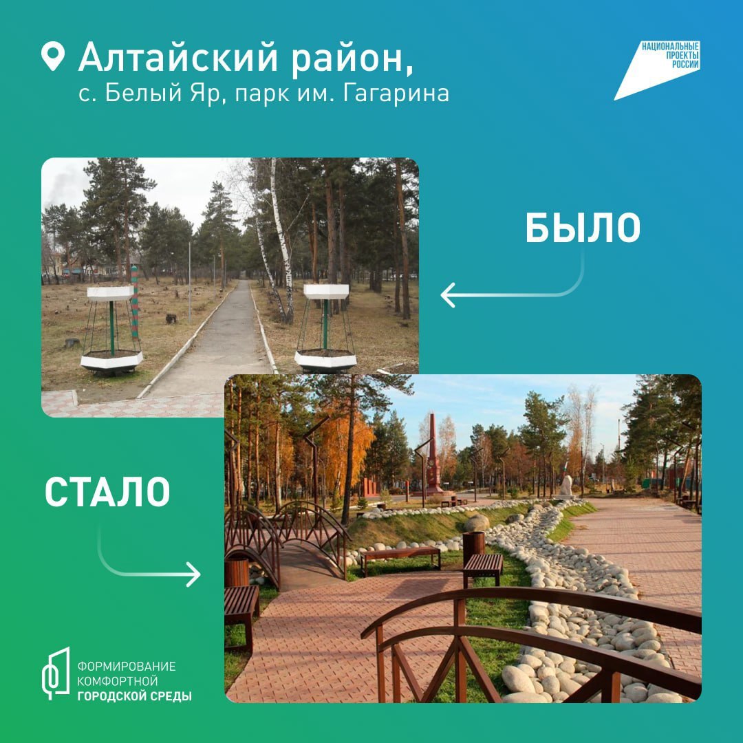 Правительство Хакасии подвело итоги голосования по реализации проекта «Формирование комфортной городской среды» 12 июня в республике, как и во всей России, завершилось голосование за объекты для благоустройства по проекту «Формирование комфортной городской среды» в 2026 году в рамках нацпроекта «Инфраструктура для жизни». В голосовании, которое проходило в Хакасии пятый раз, приняло участие 17 муниципалитетов. Напомню, с 2019 по 2024 годы в республике по этой программе было благоустроено 218 дворовых и 325 общественных пространств. В 2025 году будут обновлены 15 дворов и 53 общественных пространства, в том числе парки, скверы и пешеходные зоны. На это предусмотрено свыше 151 млн руб. Уже завершены работы по благоустройству восьми общественных территорий в Абакане, Белом Яре и Подсинем. #ВалентинКоновалов #ГлаваРХ #Хакасия
