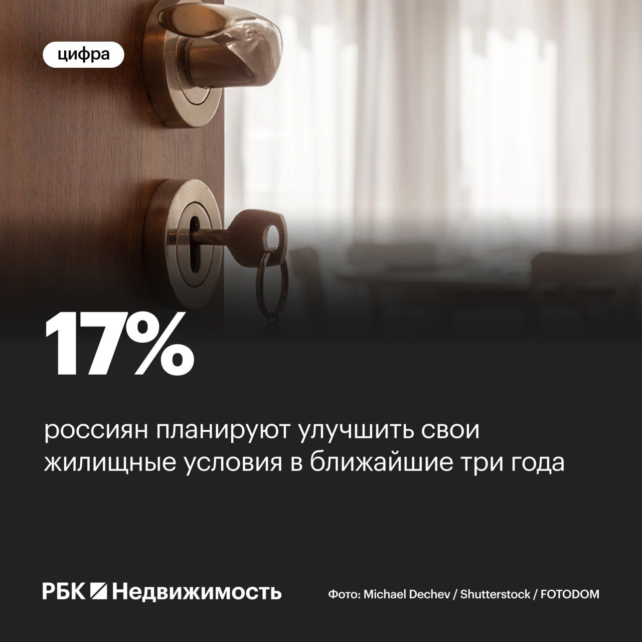 Россияне стали чаще отказываться от планов улучшить жилищные условия По данным «Дом РФ» и ВЦИОМ, в апреле 2025 года только 17% россиян заявили о планах улучшить жилищные условия в ближайшие три года — на 6 п.п. меньше, чем в начале года. Тех, кто рассчитывает улучшить жилищные условия уже в ближайший год, почти 2,5 раза меньше. Их доля в апреле составляла 7%, что сопоставимо с показателями начала года 8% . #опрос Читать РБК Недвижимость в Telegram