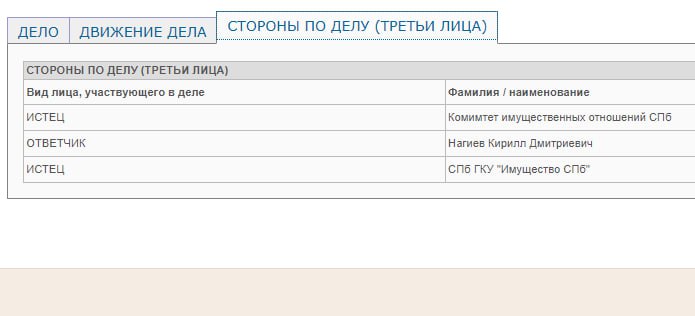 Смольный подал в суд на сына Дмитрия Нагиева   Истцом по делу выступают Комитет имущественных отношений и СПб ГКУ «Имущество СПб». В карточке дела указано, что спор связан с имущественными правами, а иск основан на договоре аренды имущества. Дело было зарегистрировано ещё в конце октября 2024 года. Однако первое предварительное заседание запланировано лишь на 13 февраля 2025 года.  Что именно стало причиной спора между Смольным и Кириллом Нагиевым, не уточняется.     Подписаться   Прислать новость