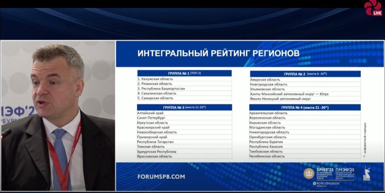 Начали работу на Петербургском международном экономическом форуме. На площадке форума в рамках сессии "Беспилотные горизонты: единый путь к автономному будущему" объявлены результаты рейтинга по развитию беспилотных авиационных систем в регионах. Ульяновская область вошла в топ 10!