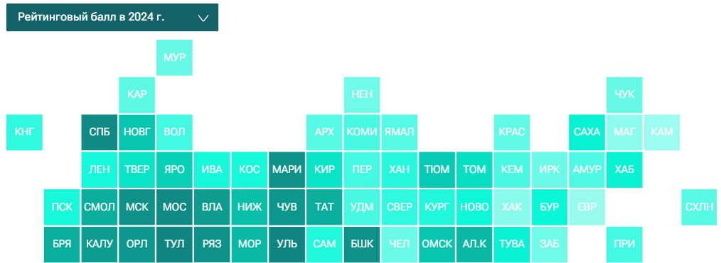 Рейтинг северных российских регионов по приверженности населения ЗОЖ 2025 РИА Рейтинг Позиция в рейтинге Регион Балл ЗОЖ 11 Санкт Петербург 79 3 40 Новгородская область 65 4 42 Тюменская область 64 8 48 Кировская область 62 6 50 Республика Саха Якутия 61 6 55 Ленинградская область 60 2 57 Псковская область 60 1 60 ХМАО Югра 58 9 62 Калининградская область 58 1 64 Вологодская область 56 8 69 Республика Коми 54 6 71 Архангельская область 50 6 72 ЯНАО 50 1 74 Республика Карелия 47 9 75 Красноярский край 46 7 76 Чукотский АО 45 1 77 Мурманская область 44 9 81 Ненецкий АО 41 8