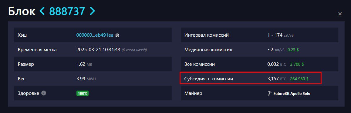 Еще один соло-майнер добыл блок BTC и заработал $265k   За 5 месяцев работы он намайнил 9 BTC.    PRO Крипту & Инвест  --------------------------------- Глаз Бога   YouFast VPN™   Купить крипту   AML бот