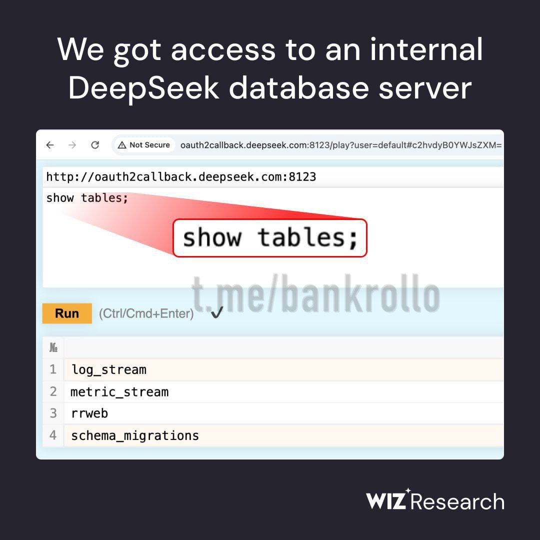 DeepSeek взломали и вытащили все данные нейросети, пишут исследователи из Wiz Research. В открытом доступе оказались секретные ключи, незашифрованные чаты, логи и бэкенд. У китайской нейронки не оказалось никакой защиты.