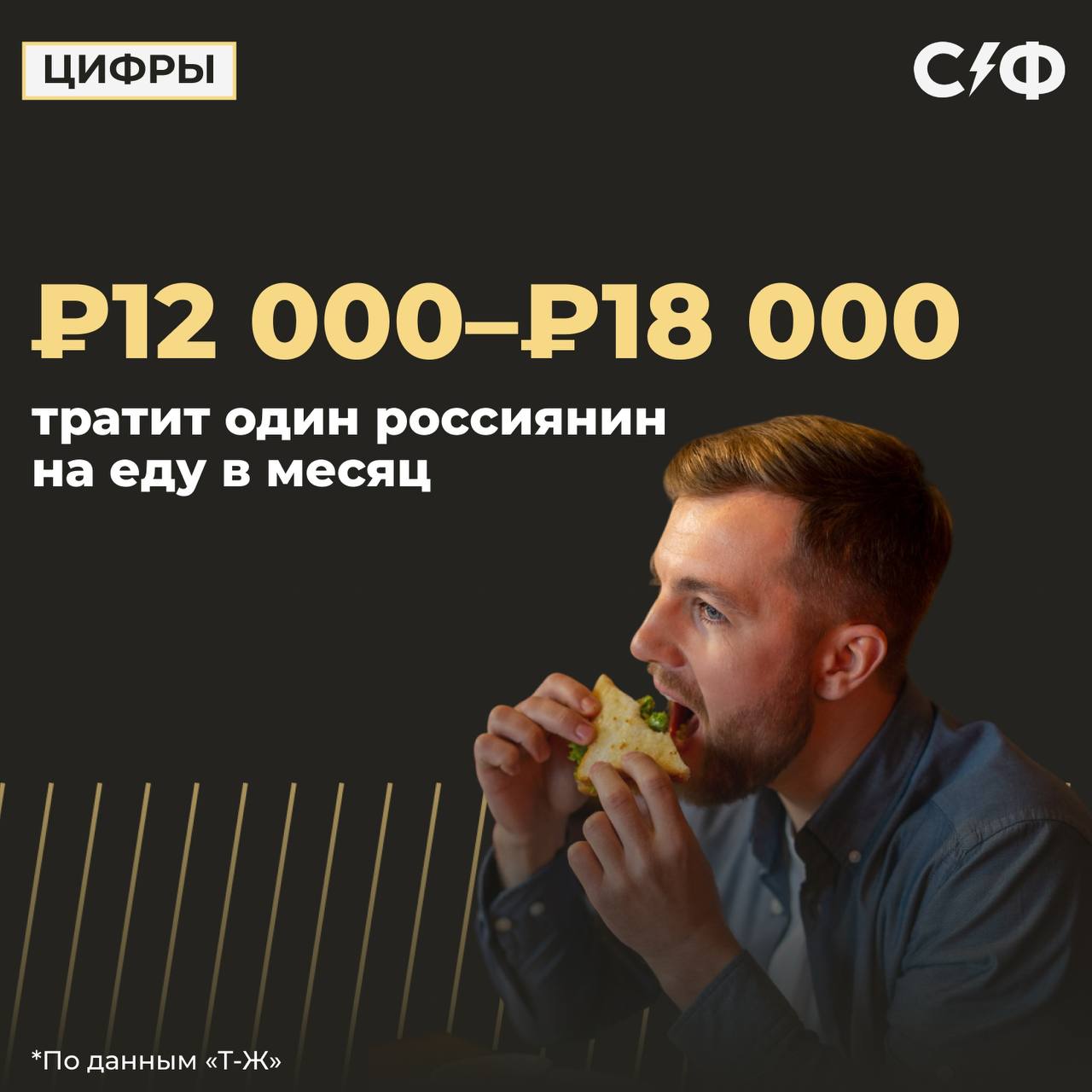 Аналитики подсчитали, сколько россияне тратят на еду Подробности Согласно подсчётам «Т-Ж», в среднем один житель России тратит на еду от 12 000 до 18 000 рублей в месяц. Одиночкам продукты обходятся дороже — в среднем на 19 000 рублей в месяц. При этом одинокие мужчины покупают еды больше на 3500 рублей в месяц, чем женщины. А в больших семьях по деньгам выходит скромнее. Если она состоит из трёх человек, получается около 13 000 рублей на каждого, а если из пятерых — по 10 500 рублей. Как различаются траты в регионах Вот какая статистика по России: у москвича на еду уходит почти 18 000 рублей в месяц; у петербуржца — 16 500 рублей; у жителя среднего или крупного города — 14 500–15 000 рублей; у жителя небольшого населенного пункта — 12 000 рублей. Кто больше всего тратит на еду Оказалось, что наибольшую долю бюджета продукты занимают у одинокой молодёжи до 25 лет и людей старше 50 лет. У остальных же она колеблется около 20%. 37,5% семейного бюджета на еду тратят в малых городах и деревнях, 29% в городах-миллионниках и 23,5% — в Москве. Кто ищет скидки и акции Регулярно пользуются скидками и акциями на продукты 50% респондентов, 36% — время от времени. Люди с таким подходом к покупкам тратят около 15 000 рублей на члена семьи. У тех, кто равнодушен к такому способу экономить, уходит по 20 000 рублей. Чаще всего россияне ищут скидки на мясо и птицу, молочные продукты и бакалейные товары. 19% ищут выгодные цены на все продукты. Исключают из рациона ради экономии чаще всего рыбу и морепродукты, орехи и сухофрукты, сладости, овощи и фрукты. А ваши траты соотносятся с результатами исследования? — Трачу больше — Ровно столько и трачу — Стараюсь тратить меньше «Секрет фирмы»