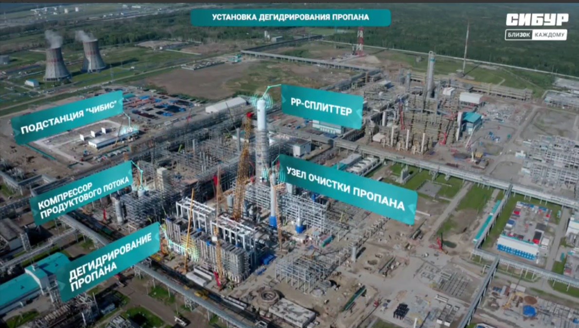 На главном инвестиционном проекте тобольской промышленной площадки СИБУРа завода по производству полипропилена ДГП-2 начался монтаж реакторов дегидрирования. Предстоит смонтировать 42 единицы крупнотоннажного оборудования. Время строительства только одного реактора – два месяца непрерывной работы. А еще там строят новую градирню и логистический комплекс. После запуска завод будет выпускать до 570 тысячи тонн полипропилена в год, а Россия войдет в ТОП-5 мировых производителей. Кроме традиционных марок будут выпускать ранее не производившиеся в стране: для строительства, автомобилестроения, товаров народного потребления, медицины.