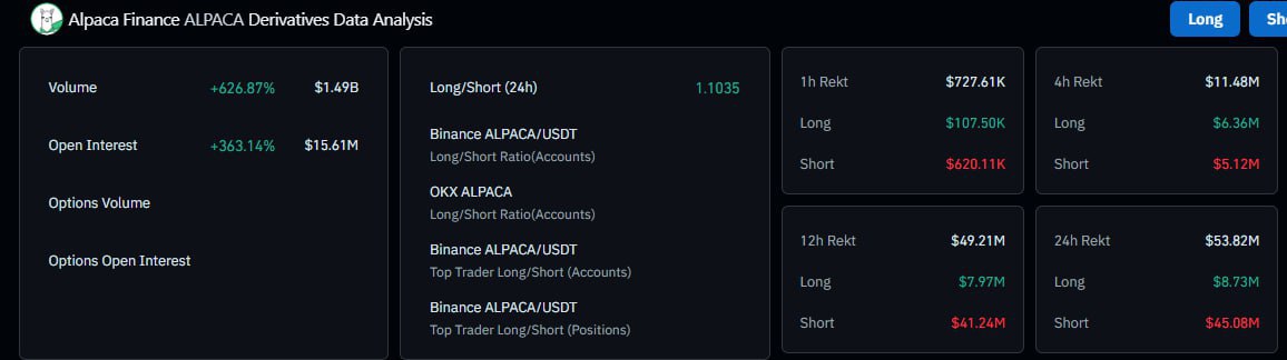 ALPACA выносит шортистов  Токен ALPACA вырос с $0,06 до $1,2 примерно за сутки — все после новости о делистинге с биржи Binance.   Шортисты поплатились за наивность: за сутки было ликвидировано шортов на $45 млн.      Наш бот с комбо / Our bot with combo    Read News / Новости    Buy Stars without KYC     Subscribe / Подпишись    Chat / Чат