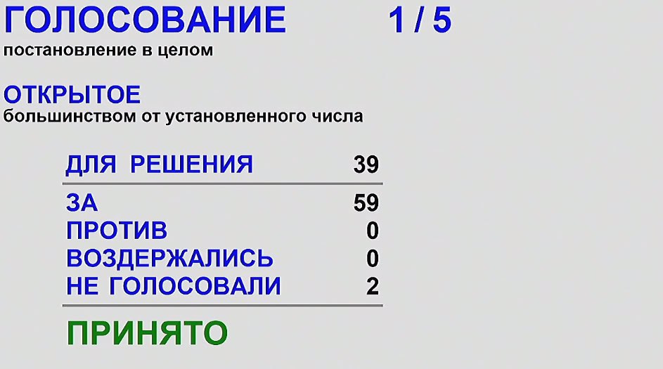 Депутаты законодательного собрания Новосибирской области единогласно поддержали отчёт главы региона о работе правительства за 2024 год  Все фракции регионального заксобрания приняли консолидированное решение поддержать отчёт губернатора.  Андрей Травников поблагодарил депутатов за поддержку и объективную оценку проделанной работы в очень непростых экономических условиях. «В 2018 году мы кардинально поменяли подход к формированию бюджета и вхождению Новосибирской области в различные федеральные программы и проекты. Начиная с 2019 года мы стали брать на себя, может быть, даже больше, чем реально могли реализовать. И считаю, что это было сделано правильно, потому что нужно максимально воспользоваться возможностями, которые дает текущий этап истории нашей страны», – подчеркнул губернатор.