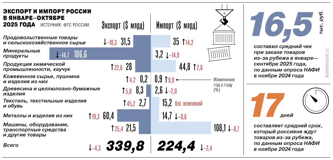 Цены на товары вырастут до 30 в 2026 году из за борьбы с серым импортом и усложнения логистики На маркетплейсах особенно подорожает электроника и одежда мелкими партиями возможен дефицит в категориях Деньги в эфире
