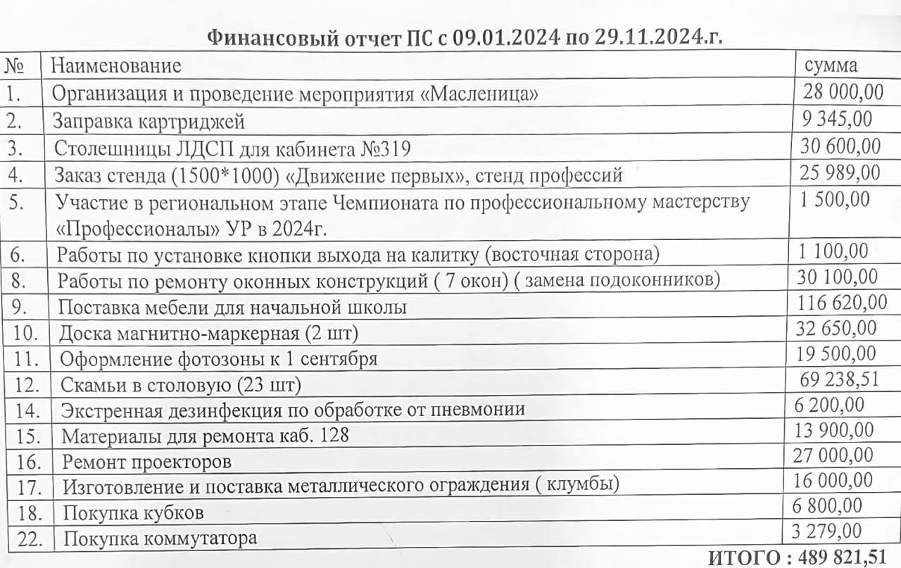 Деньги из школьных копилок потратят на воду для военных   В нескольких школах Ижевска деньги, собранные на ремонт кабинетов и праздники для детей, собираются отдать на воду для военных.  Директор ижевской школы №16 Жанна Таранникова отчиталась перед родителями о потраченных деньгах за 2024 год, а после родителей попросили снова скинуться  — теперь уже на нужды фронта.   Им объяснили, что «депутат Головин А.Ю. направляет посылку для наших бойцов на СВО», и администрация школы №16 просит родителей присоединиться — «внести от каждого класса по 1000 рублей».   Деньги предложили взять из классных копилок.