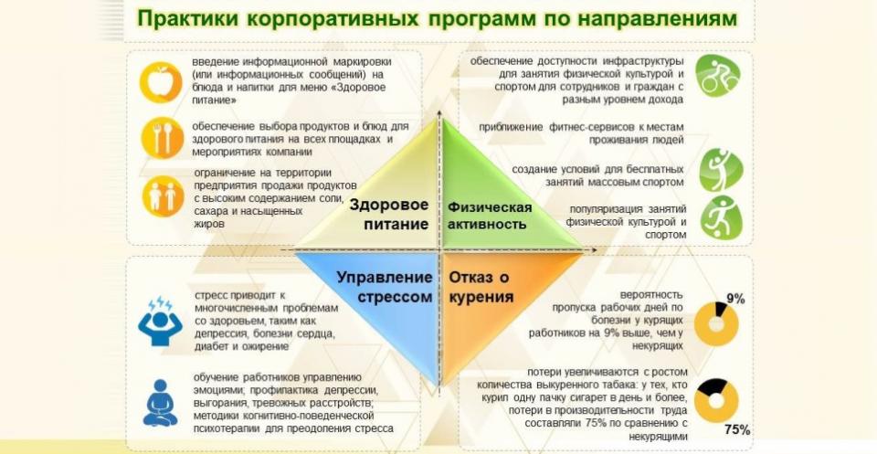 В России проходит Неделя безопасности пациента и популяризации центров здоровья