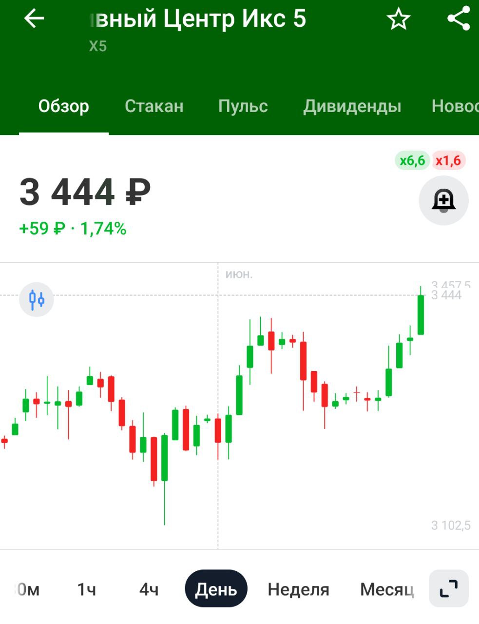 X5 приобрела логистическую компанию TopDelivery — Интерфакс В моменте увеличение затрат, в перспективе пойдет компании на пользу
