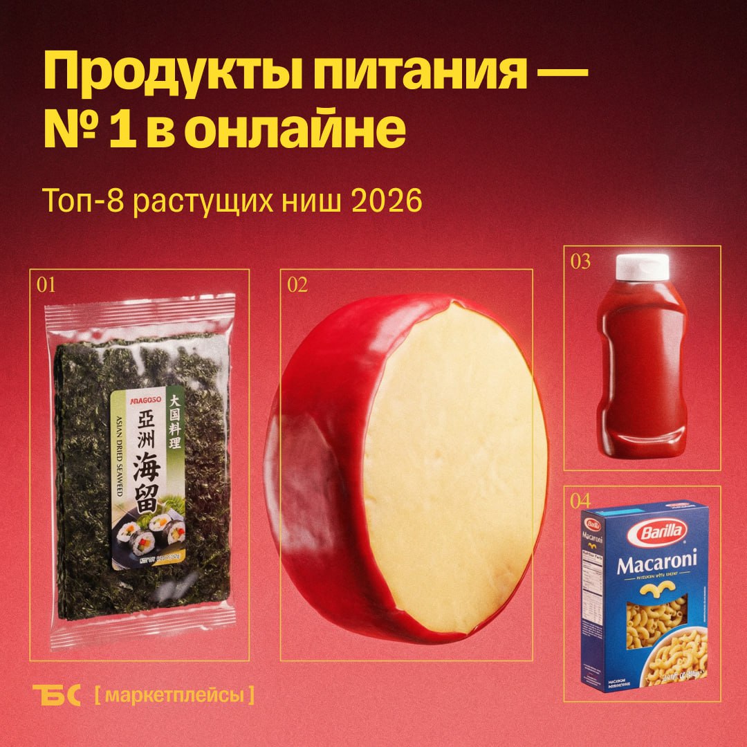 Топ 8 растущих ниш 2026 данные от аналитиков Всю неделю будем рассказывать про самые популярные категории товаров на которых можно заработать в 2026 году И открывают топ продукты питания Как растет спрос В августе 2025 года спрос на доставку продуктов вырос на 45 по сравнению с августом 2024 согласно данным исследовательского агентства Data Insight На маркетплейсах продажи еды за девять месяцев 2025 года выросли на 28 до 1 15 трлн рублей Перспективные товары и категории Фермерская продукция сыры масло мясные и рыбные консервы соленья мед и сладости Продукты питания можно продавать на нишевых маркетплейсах Ешь Деревенское или Свое Родное Масла соусы и специи Ниша выросла на 51 4 год к году Хорошо масштабируется за счет частых повторных покупок широкой линейки SKU и устойчивого спроса без сильной сезонности Новичкам на эту нишу можно обратить внимание Макароны крупы и мука Категория выросла на 69 год к году В нише хороший потенциал для расширения ассортимента но нужно контролировать COGS себестоимость товаров и логистику В категории высокая ценовая чувствительность при среднем чеке 300 500 упирается в комиссию 31 что давит на маржу Азиатская кухня Продажи лапши выросли на 40 соусов и ингредиентов на 10 Лидеры продаж морская капуста с васаби кокосовое молоко желе фруктовый мармелад и китайские чипсы Перед гендерными праздниками хорошо продаются кондитерские сюрприз боксы На Ozon с февраля по март 2025 года общая выручка продавцов составила 205 млн рублей среднемесячный прирост 79 что продавать Подписаться на канал для селлеров