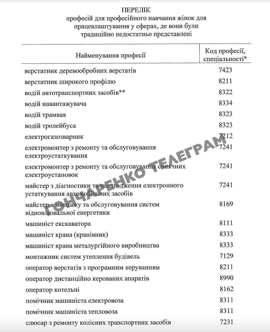 Женщины-слесари-ремонтники и трактористки: Кабмин опубликовал список профессий для женщин для будущего трудоустройства  Женщин будут обучать в тех областях, где они были "традиционно недостаточно представлены".  Готовы арматуру вязать?    Мои ресурсы:  VK  Tik-tok  RUTUBE