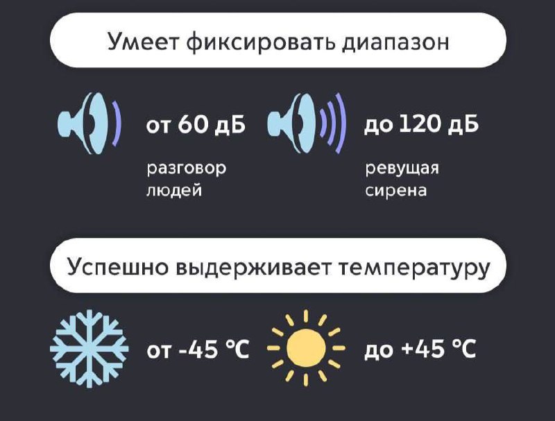 Первые шумомеры установят в районе Патриарших прудов и мест отдыха у воды в Москве.  Приборы фиксируют звуки от разговоров людей до ревущей сирены. С их помощью можно будет привлекать нарушителей тишины к ответственности.    Вести Москвы