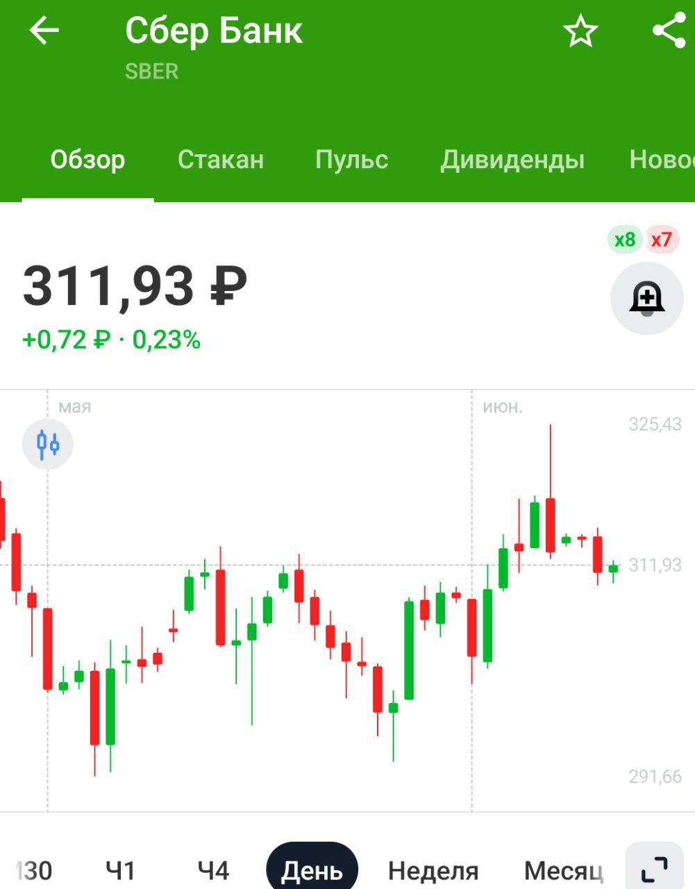 Средняя доходность вкладов на 6 месяцев в крупных российских банках снизилась до 18,92% — минимум с октября 2024 года — РБК За снижением ключевой ставки последовало вполне закономерное снижение доходности вкладов