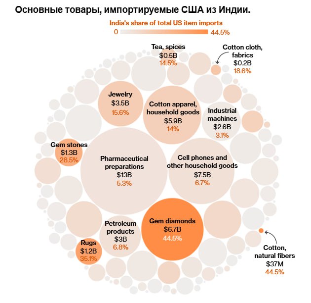 США и Индия являются близкими партнерами и урегулируют свои разногласия в том числе по поводу затянувшегося торгового соглашения заявил Серджио Гор новый посол США в Индии По словам Гора представители двух стран планируют обсудить сделку в ходе телефонного разговора во вторник Как объявил Гор в следующем месяце США пригласят Индию присоединиться к Pax Silica стратегической инициативе под руководством США направленной на создание безопасной процветающей и инновационной цепочки поставок кремния в качестве полноправного члена jkinvest news jkinvest