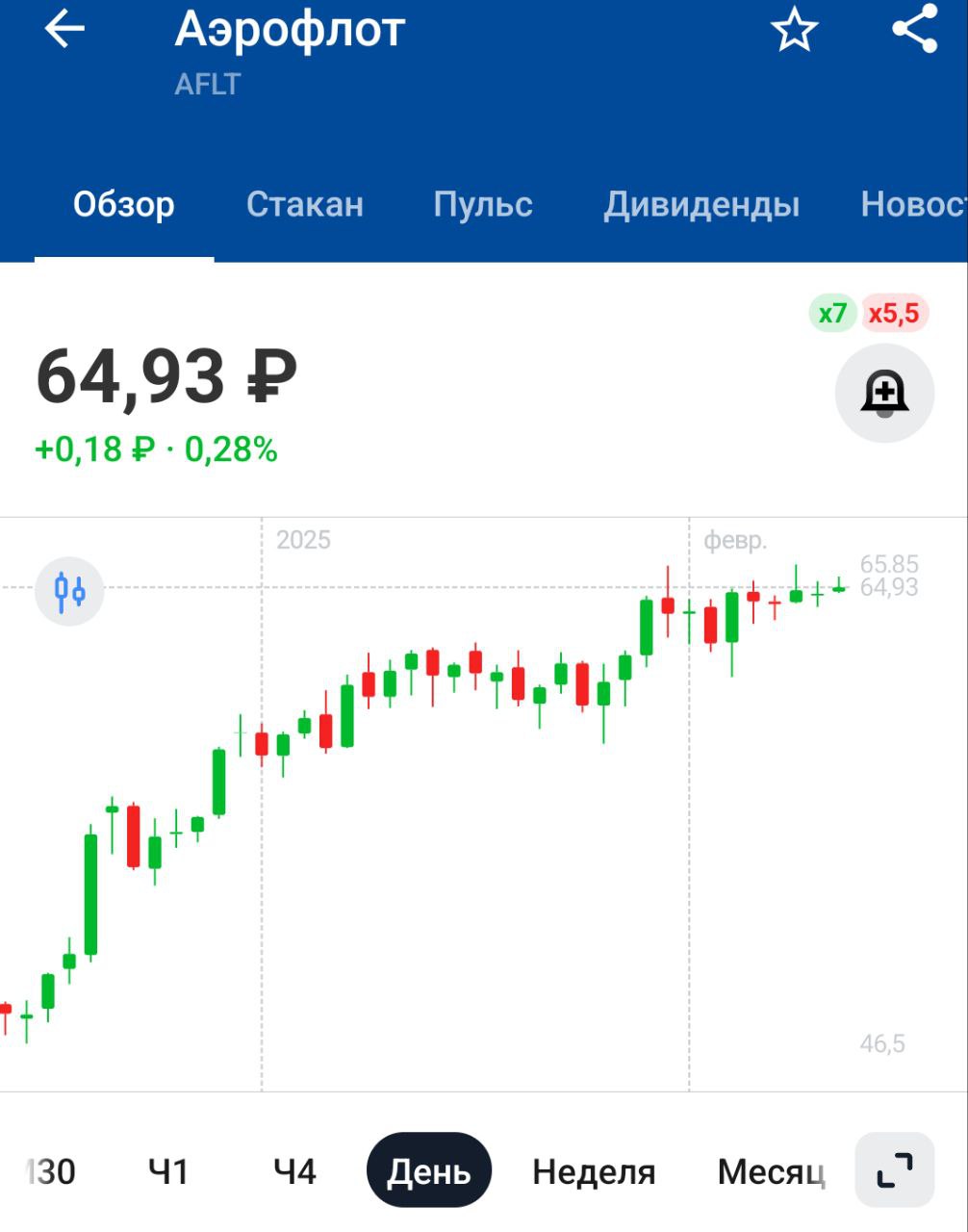 «Аэрофлот» не рассматривает проведение допэмиссии, рассказал IR-директор ПАО «Аэрофлот» Андрей Напольнов   Допки не будет. Твердо и четко!