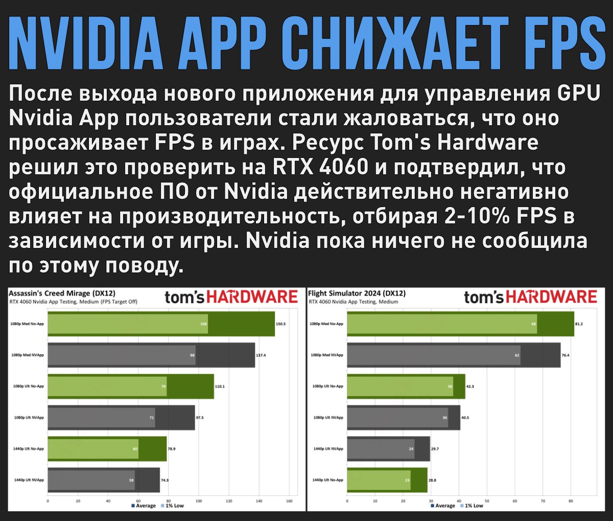 Nvidia App негативно влияет на производительность видеокарт  Мой Компьютер