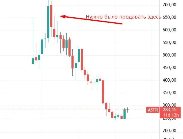 IT холдинг Т1 может стать совладельцем Группы Астра Ведомости Акционер Группы Астра Денис Фролов ведет переговоры о продаже около 10 15 собственных акций IT холдингу Т1 Об этом Ведомостям сообщили три источника в разных IT компаниях Еще один источник Ведомостей знакомый со структурой владения Группы Астра уточнил что часть акций Фролова находится в залоге у ВТБ По словам собеседника решение о продаже акций связано с необходимостью расплатиться по собственным долгам