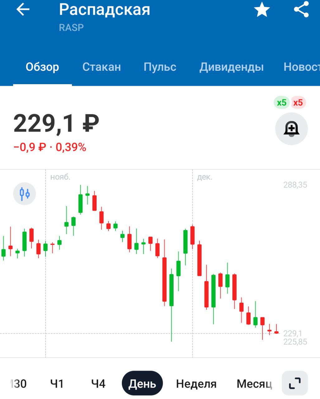 Спрос на уголь в мире достиг рекордного значения в 2024 году – МЭА    А в это время у наших угольщиков убытки и рекордное снижение цен на акции. Чудеса!