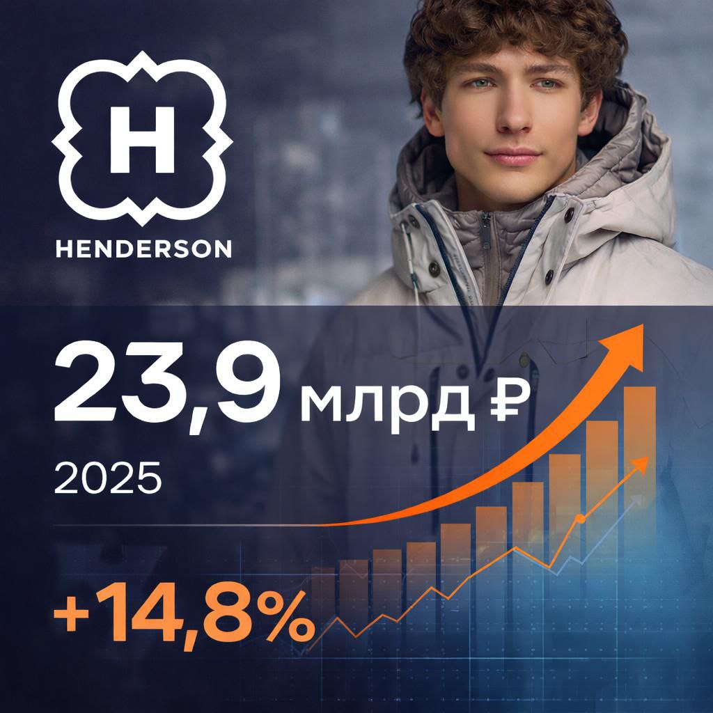 Henderson про бизнес цифры и погоду Henderson подвёл предварительные итоги 2025 ребята закрыли год с выручкой в 23 9 млрд рублей 14 8 год к году Но вот правда прошедший декабрь подкинул проблем выручка выросла всего на 2 6 год к году до 2 9 млрд рублей А всё потому что зима опять забыла прийти вовремя Но на самом деле это означает что пик спроса на теплые вещи просто сместился и мы уверены что ребята ещё наверстают в начале этого года Про онлайн ну тут выручка за год взлетела на 29 3 год к году до 5 6 млрд рублей А в целом доля онлайна теперь составляет почти четверть 23 4 При этом онлайн продажи в декабре этого года сопоставимы с 2024 а вот если смотреть шире относительно декабря 2023 года это феноменальные 71 9 ритейл новостиритейла фешн бренды Henderson fashion fashionretail retail retailnews Знание сила А подписка кнопка