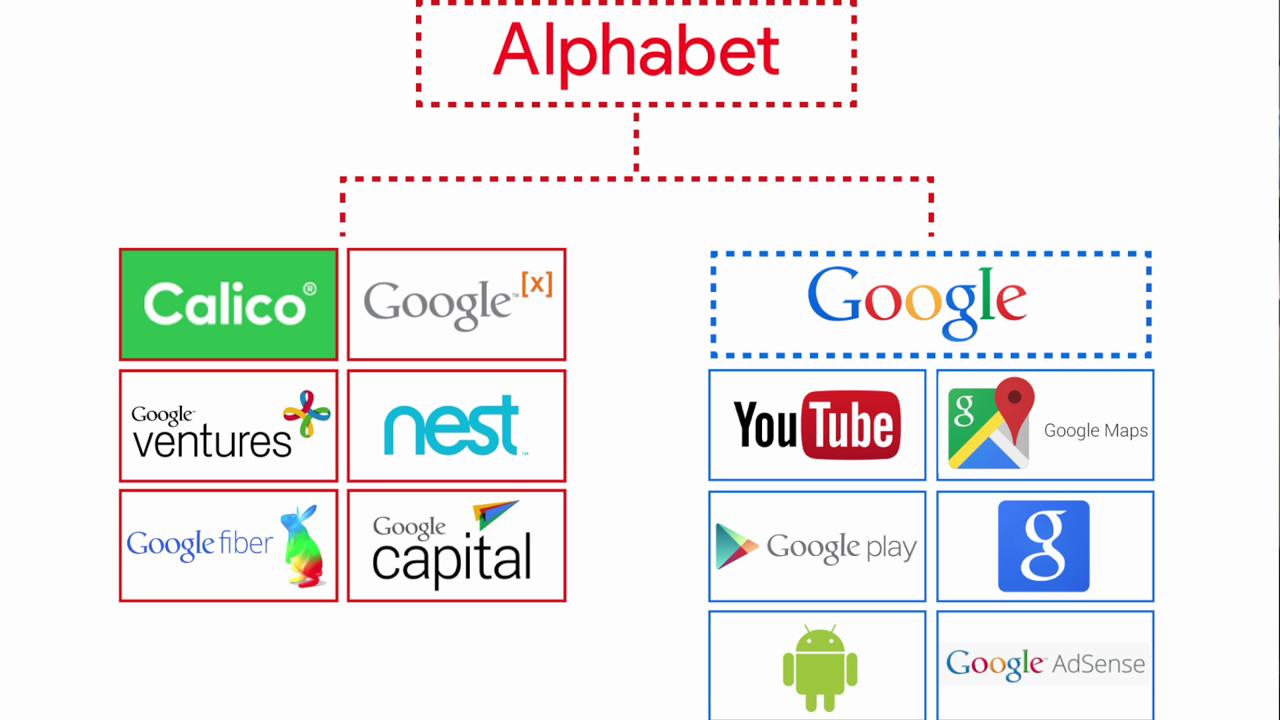 Акции Alphabet выросли на 2% после появления информации о том, что Apple может вскоре интегрировать искусственный интеллект Google Gemini в функции Apple Intelligence. Сообщается, что это нововведение может улучшить возможности Siri, направляя запросы в ChatGPT и обеспечивая более контекстные ответы.  Отвлекись от новостей и просто улыбнись