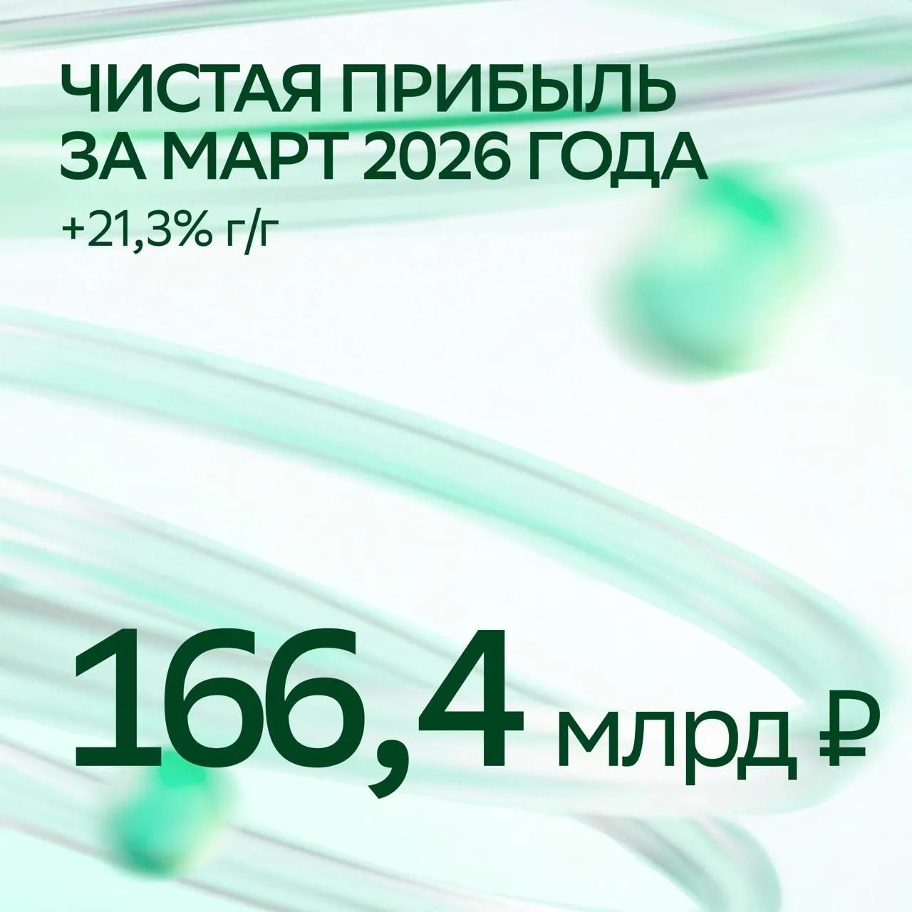 Чистая прибыль Сбера по РСБУ составила 166 4 млрд рублей в марте Сбербанк заработал 166 4 млрд рублей чистой прибыли 21 3 рентабельность капитала составила 22 7 Чистые процентные доходы достигли 305 млрд рублей 27 7 Розничный кредитный портфель вырос до 19 2 трлн рублей корпоративный до 31 трлн рублей Средства физических лиц увеличились до 33 7 трлн рублей По итогам первого квартала 2026 года чистая прибыль составила 491 млрд рублей 21 4 рентабельность капитала 23 6 Чистые процентные доходы выросли до 861 4 млрд рублей расходы на резервы до 224 9 млрд рублей операционные расходы до 274 млрд рублей sber trader book в MAX