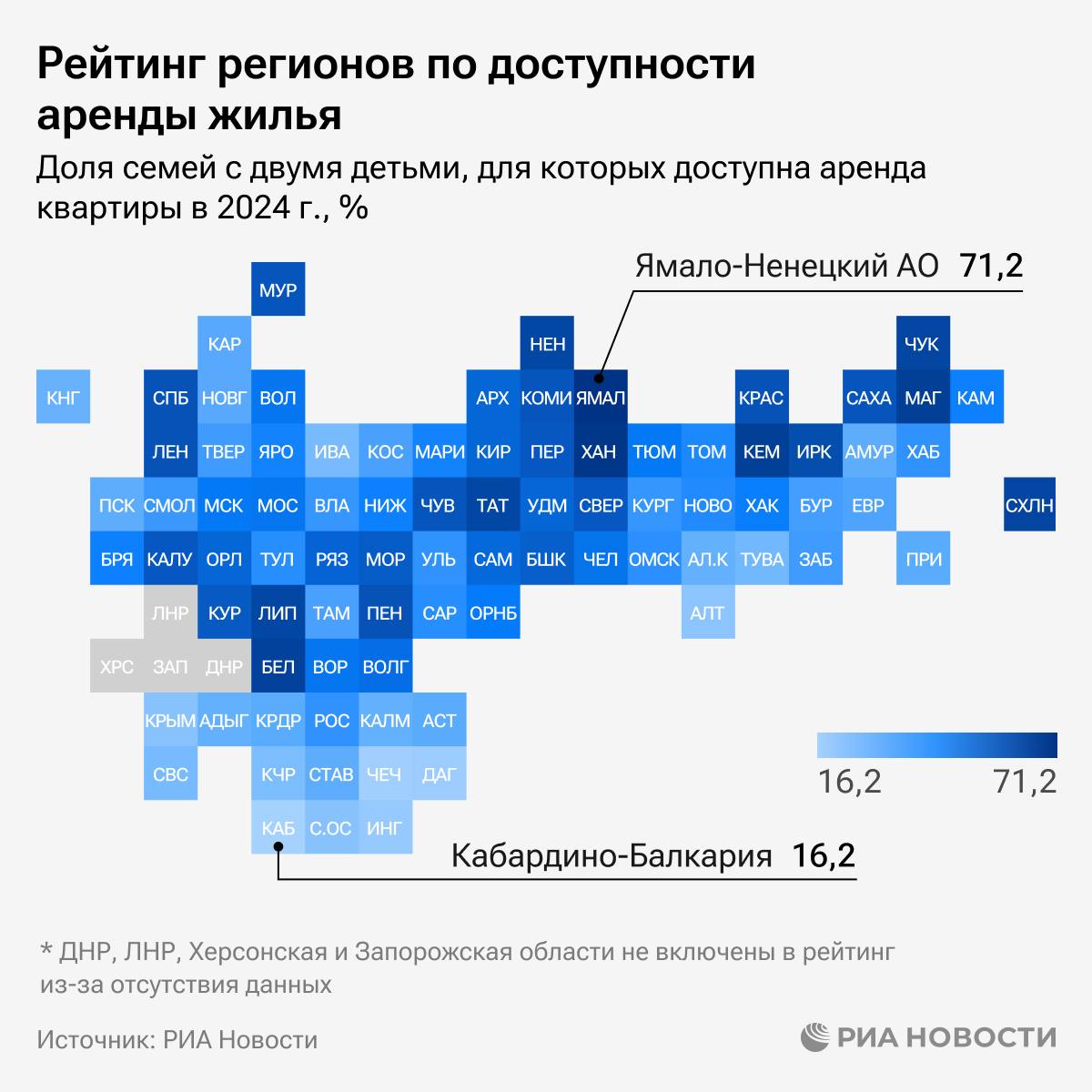 ЯНАО, ХМАО и Магаданская область лидируют в рейтинге регионов по доступности арендного жилья.   В аутсайдерах - Кабардино-Балкария, Чечня и Дагестан, где менее 20% семей могут себе позволить снимать квартиру.