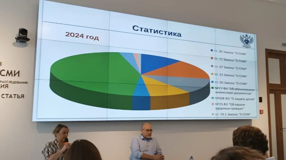 Каждая вторая проверка Роскомнадзором СМИ Краснодарского края выявила нарушения  В прошлом году было проведено почти 300 контрольных мероприятий, из которых нарушения были выявлены в 161 случае.  - В целом выявлено 237 нарушений. Лидеры антирейтинга – нарушения статей 27 и 11 закона «О СМИ» - неуведомления Роскомнадзора о каких-либо изменениях  в работе редакции  и некорректные выходные данные. А самая популярное нарушение  88 случаев  – нарушение ФЗ 77 «Об обязательном экземпляре документов».  Подробнее  --  ЯСНО - новости со смыслом