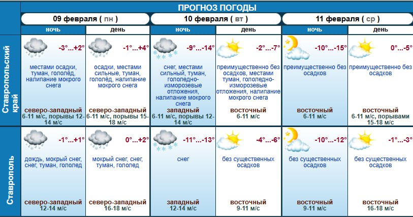 Подготовиться к холодам поручил профильным министерствам губернатор Ставрополья Будущей ночью по региону ударят морозы Все службы должны быть готовы к работе в нештатных ситуациях Краевым МинЖКХ и Минэнерго ресурсоснабжающим организациям проверить готовность аварийно восстановительных бригад Специалисты должны быть обеспечены всем необходимым для оперативного реагирования Краевому Миндору держать на постоянном контроле ситуацию на дорогах принимать меры по обстановке поручил глава региона Глав муниципалитетов Владимир Владимиров попросил быть на связи с местными жителями в соцсетях а автомобилистов заранее планировать поездки и быть внимательнее на дорогах Скриншот Ставропольский ЦГМС   Stavropol Media Прислать новость