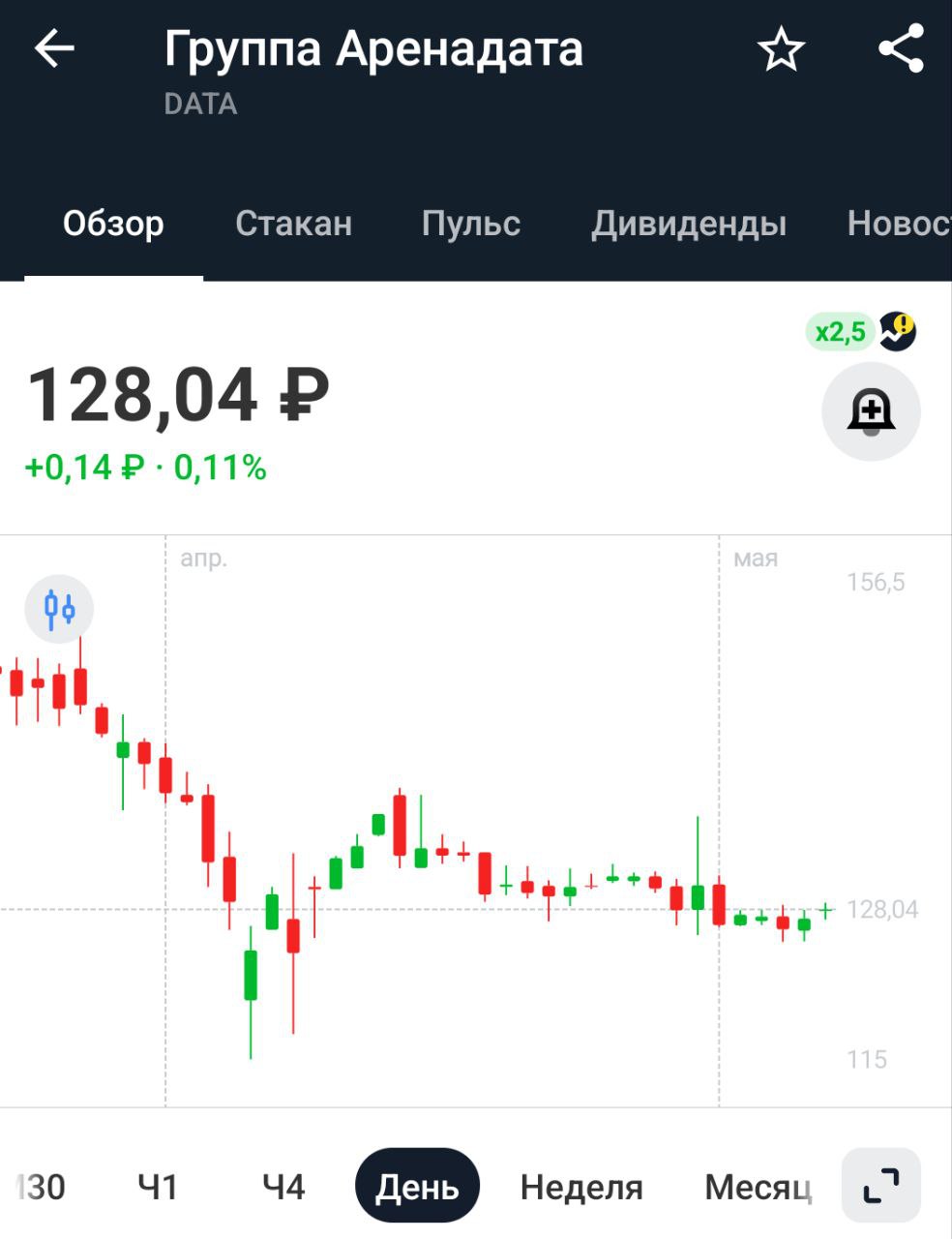 Аренадата: отчетность за 1 квартал 2025 года Выручка Аренадаты за 1 квартал 2025 года выросла на 22% г/г Скорректированный чистый убыток составил 488 млн. руб против 167 млн. руб. годом ранее Или убытки или допэмиссии - вот и весь айти сектор