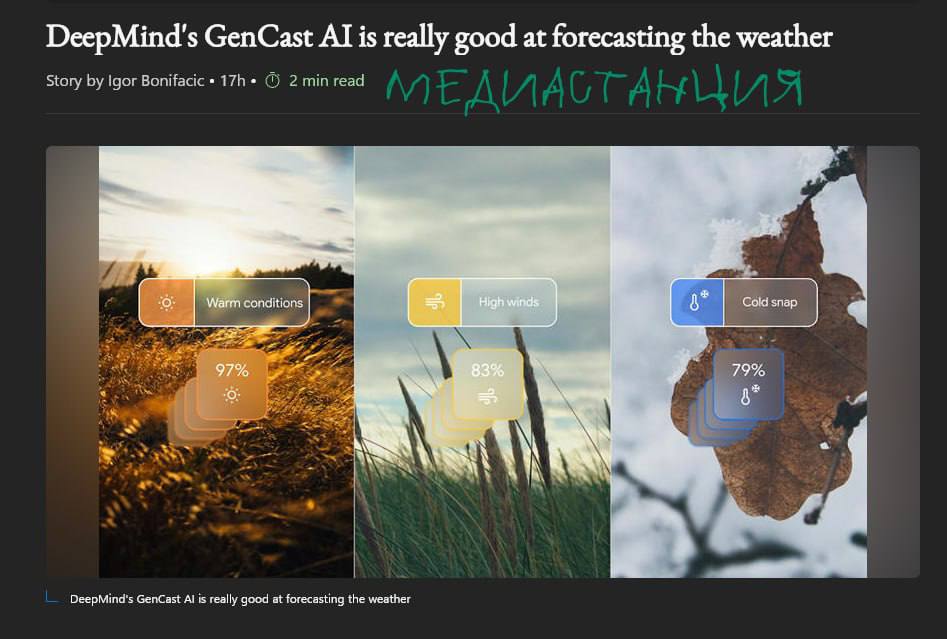 Новая ИИ-модель GenCast, разработанная DeepMind на базе 40-летних метеорологических данных, генерирует очень точные прогнозы погоды.   На процессоре TPU v5 GenCast создает 15-дневный прогноз всего за 8 минут. Традиционным погодным программам на физических погодных моделях для этого требуется суперкомпьютер и несколько часов расчетов. Корпорация уже открыла код нейросети на GitHub и планирует интеграцию прогнозов в Google Earth.   Привыкаем ругаться на ИИ, а не на синоптиков.
