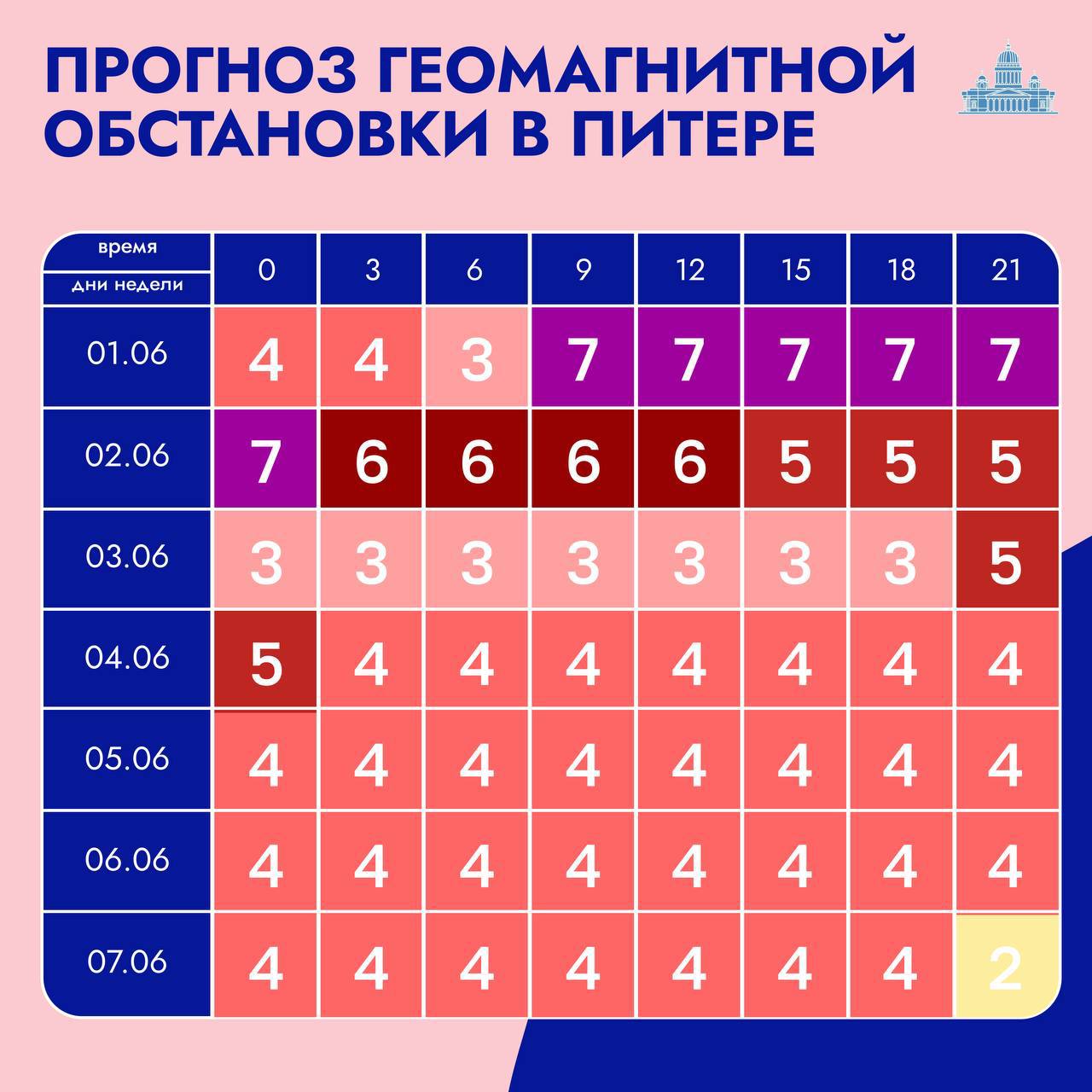 Сегодня в Петербурге наблюдается магнитная буря  Она вызвана вчерашним выбросом солнечной плазмы
