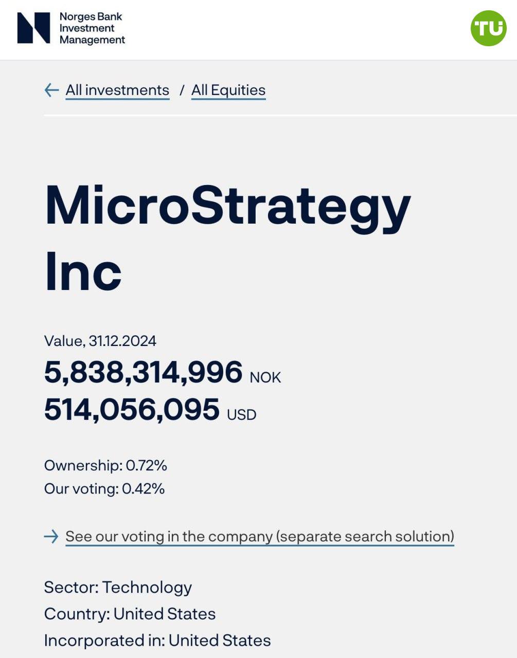 Центробанк Норвегии сообщил, что владеет акциями MicroStrategy на $500 млн