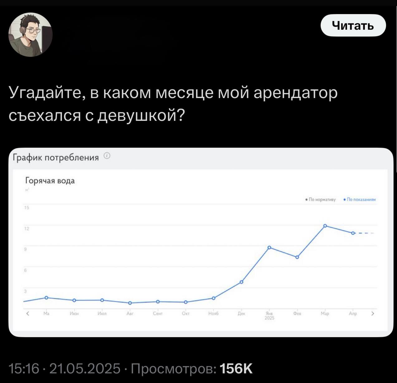 Россиянин показал как растут платежи за коммуналку с момента когда в квартире появляется женщина.